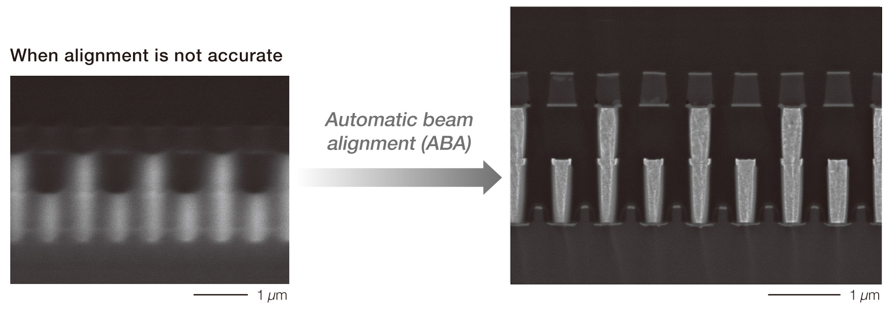When alignment is not accurate: Automatic beam alignment (ABA)