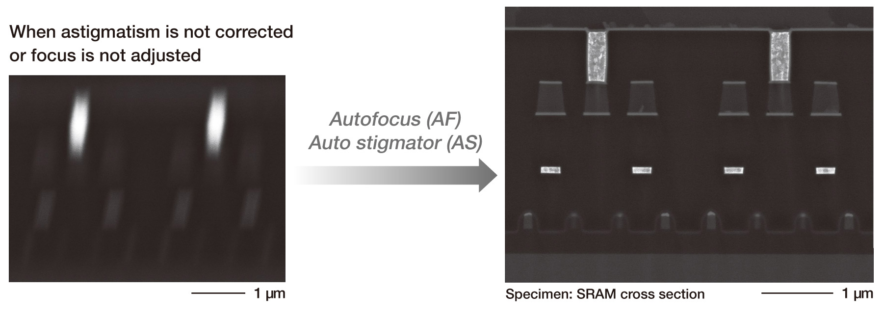 When astigmatism is not corrected  or focus is not adjusted: Autofocus (AF) Auto stigmator (AS)