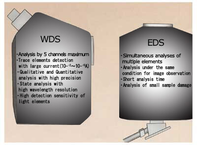What is the difference between WDS and EDS spectrometry?