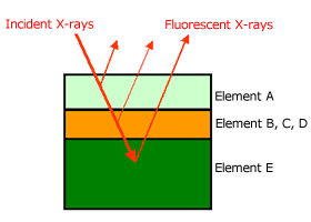 Fig.7 Schematic diagram of a thin film FP method