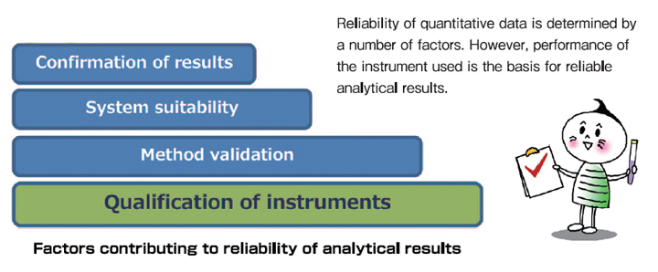Factors contributing to reliability of analytical results
