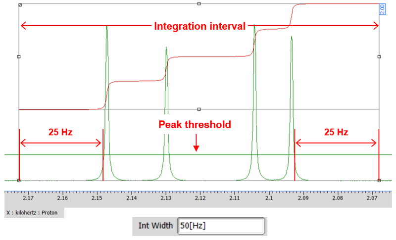 Int Width set to 50 Hz