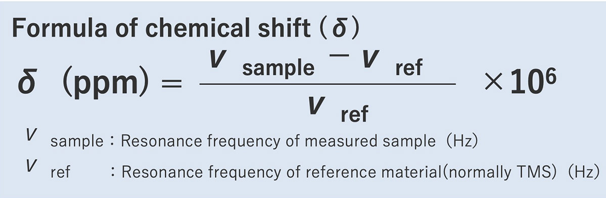 Formula of chemical shift (δ)
