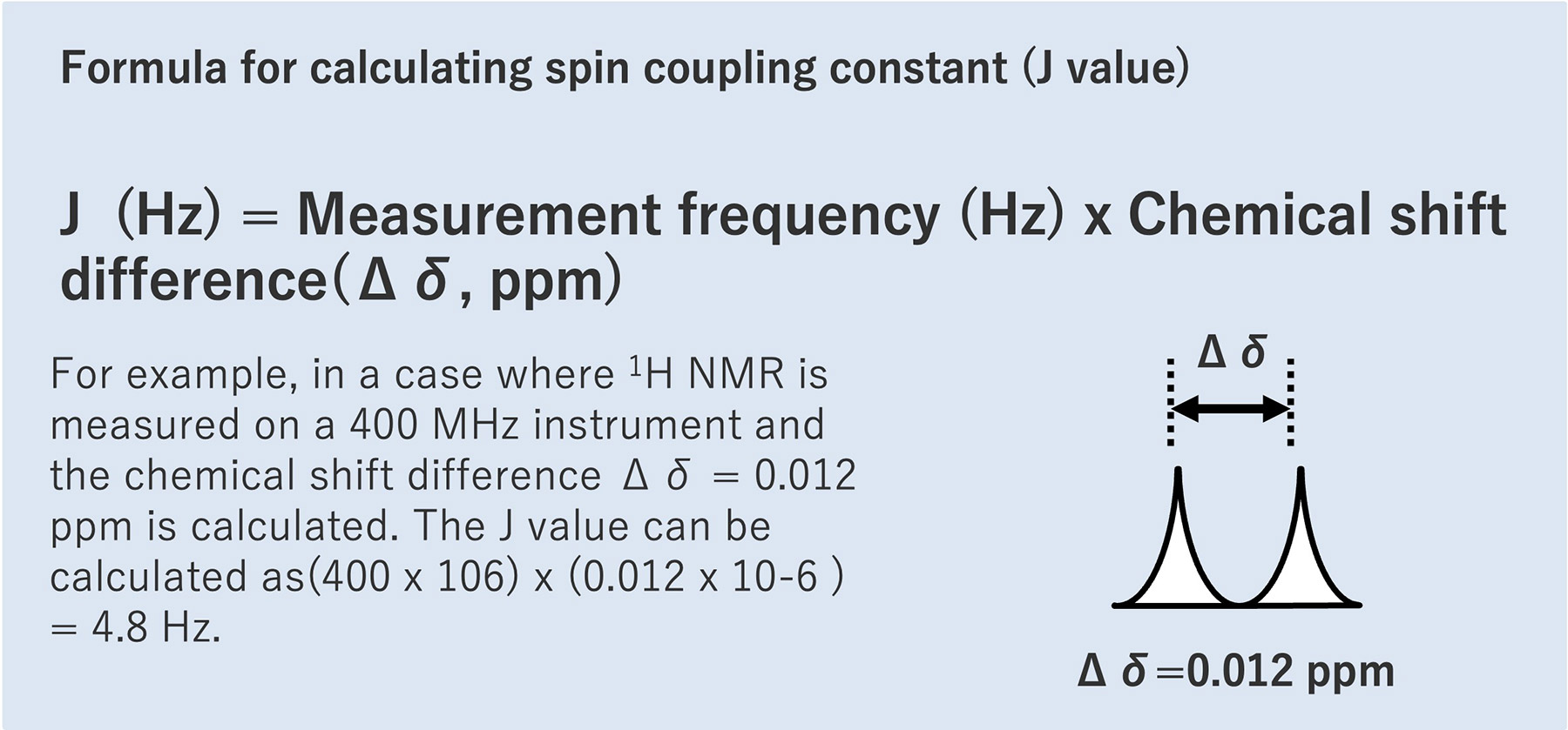 Formula for calculating spin coupling constant (J value)
