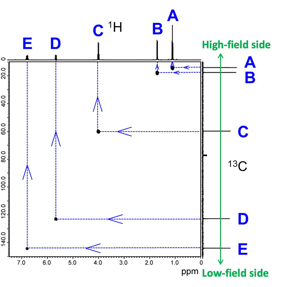 Fig.4