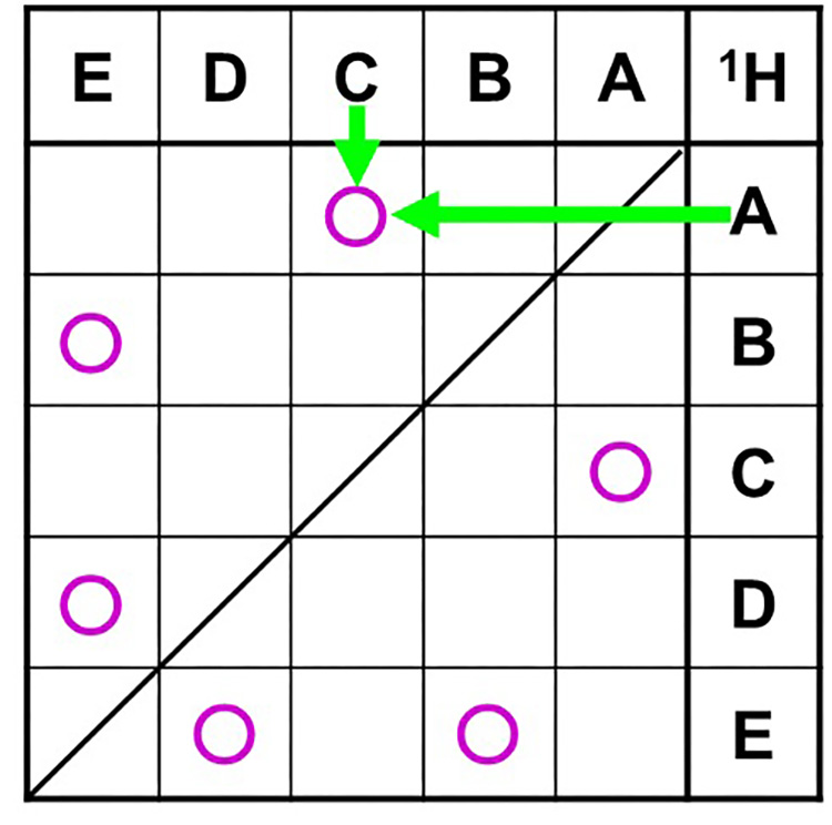Table 5