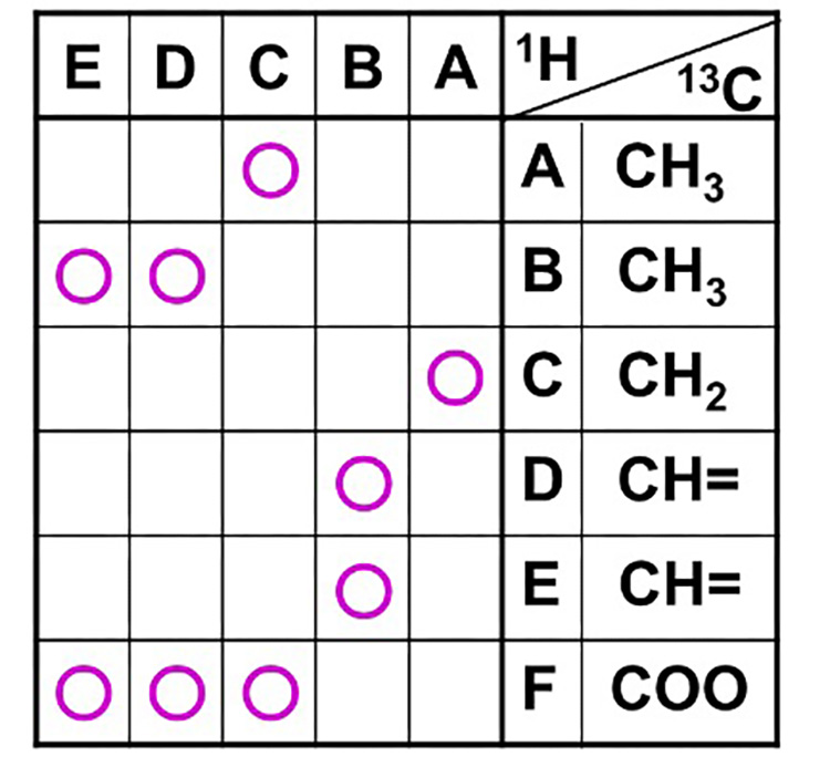Table 6