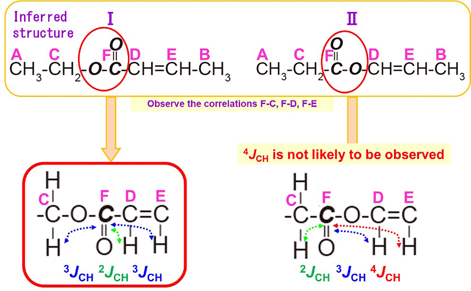 Fig. 11