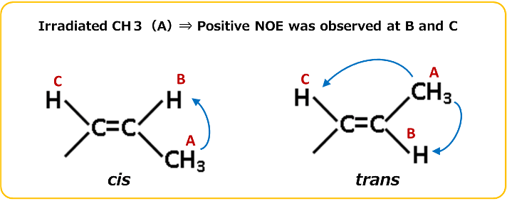figure07-02