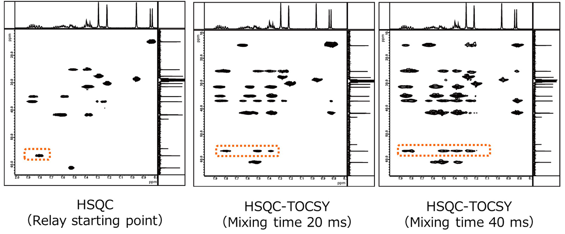 From left: HSQC (Relay starting point) → HSQC-TOCSY (Mixing time 20 ms) → HSQC-TOCSY (Mixing time 40 ms)