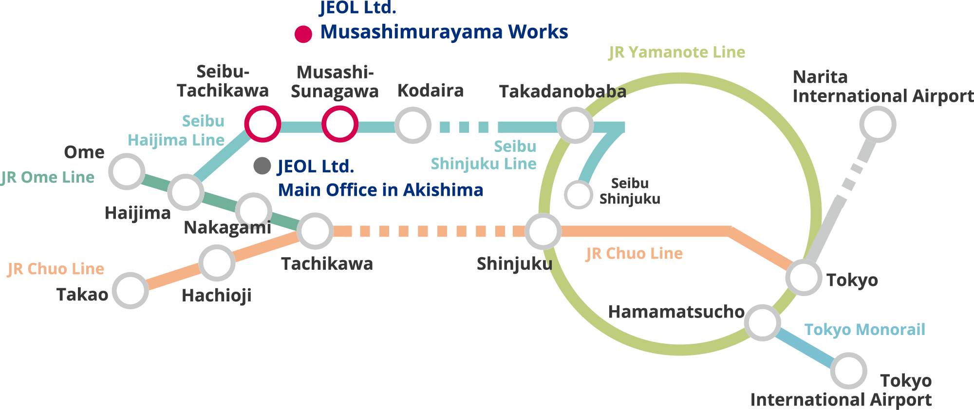 Train route map