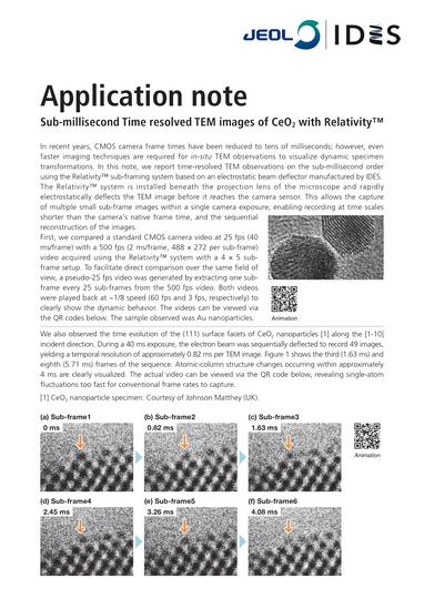 Sub-millisecond Time resolved TEM images of CeO₂ with Relativity™