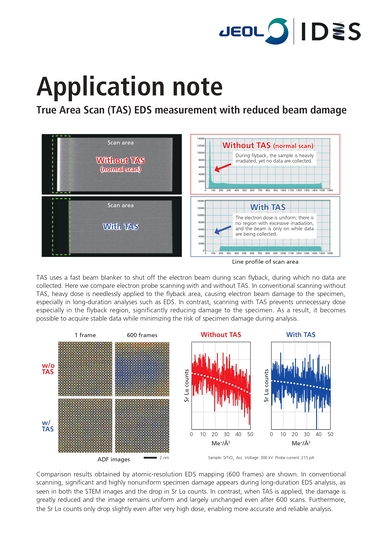 IDES Application note True Area Scan (TAS) EDS measurement with reduced beam damage
