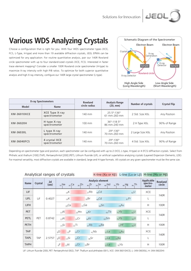 Various WDS Analyzing Crystals