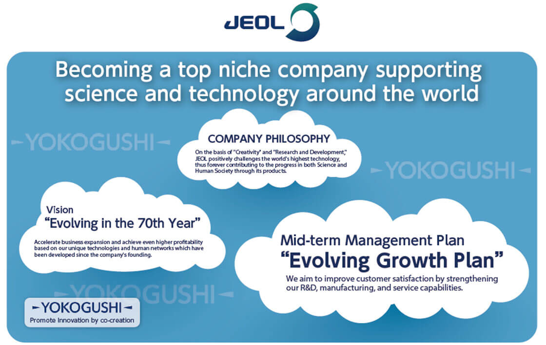 JEOL Becoming a niche top company supporting science and technology in the world