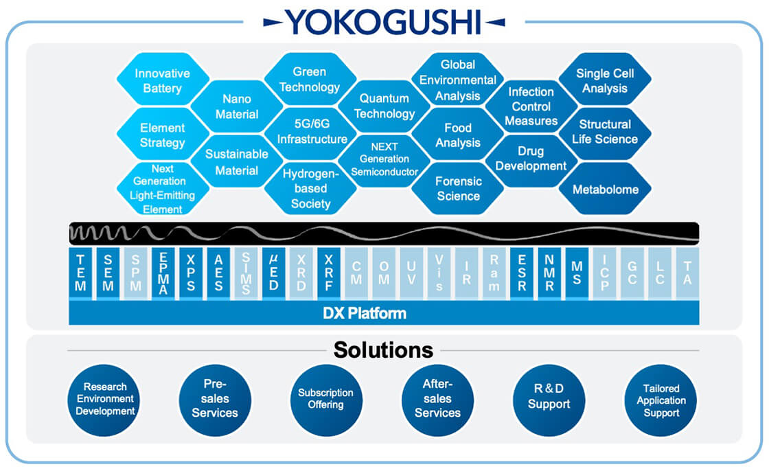 YOKOGUSHI Improve and strengthen for higher profitability