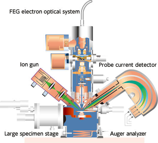 Fig.2 Principle diagram cross-section and JAMP-9500F