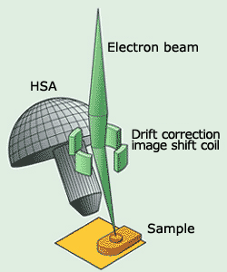 Fig.2 Principle diagram cross-section and JAMP-9500F