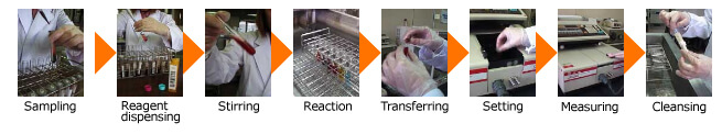 Colorimetric Analysis Method and the Measurement Principle