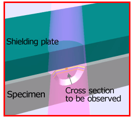 Fig. 1-2 Schematic diagram during processing