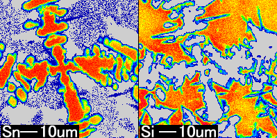 What is area analysis?