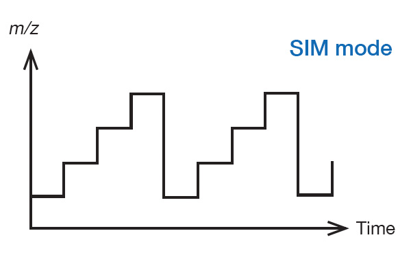 SIM-режим