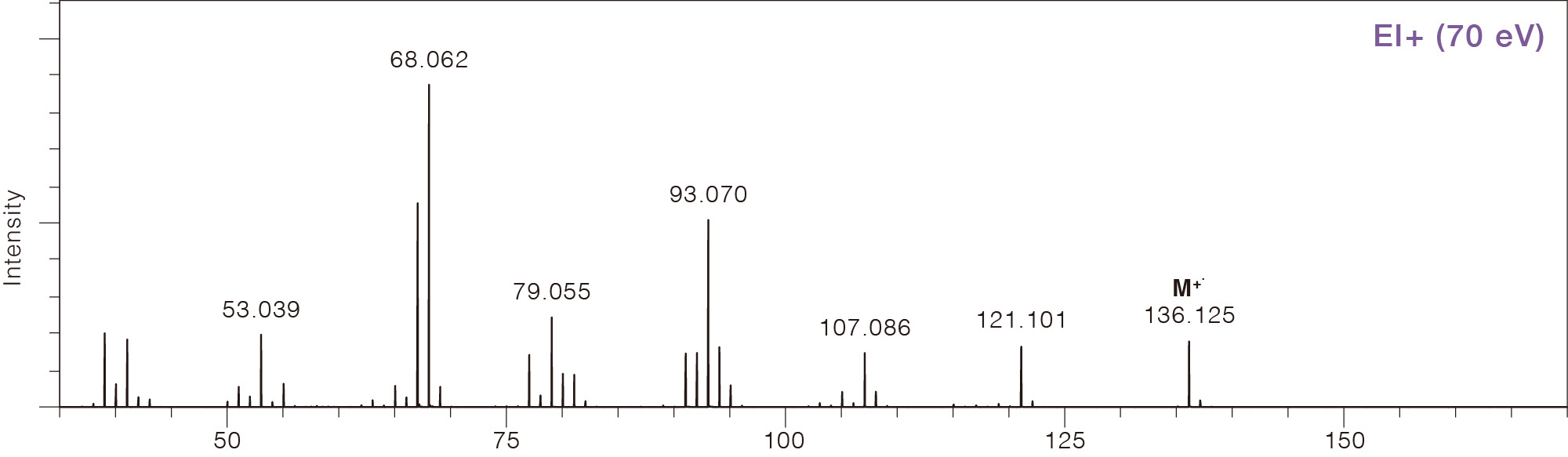 EI+ (70 eV)