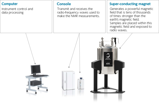 NMR instrument composition