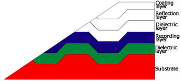 Contoh Aplikasi Imej Fotoelektron