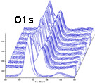 (Photoelectron spectra in the depth direction)