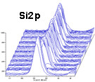 (Photoelectron spectra in the depth direction)