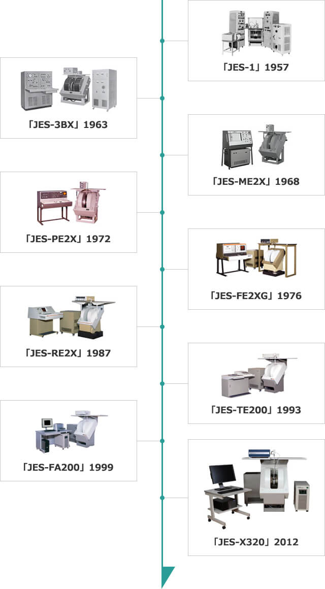 History of JEOL ESR