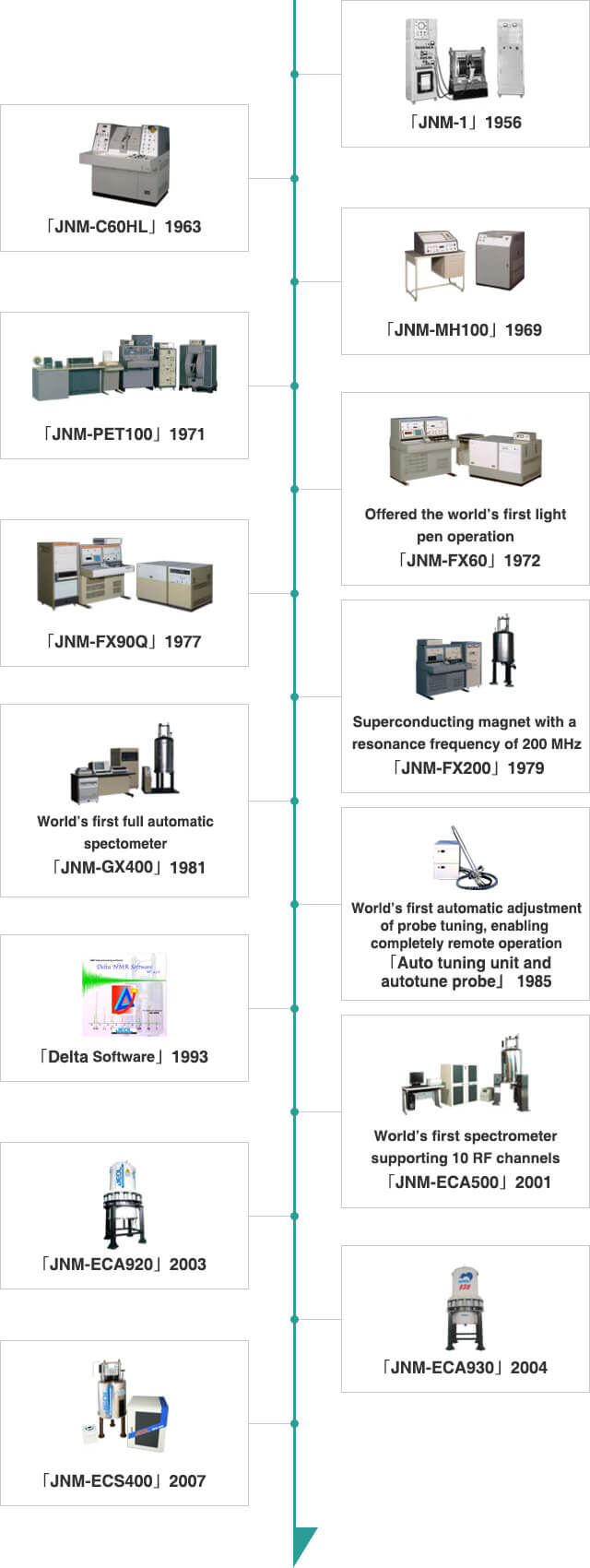 Product Line