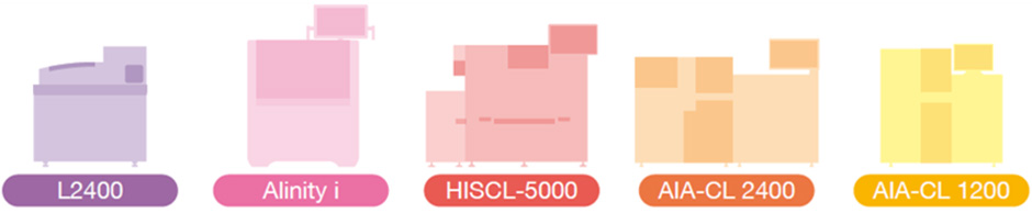 L2400, Alinity i, HISCL-5000, AIA-CL 2400, AIA-CL 1200