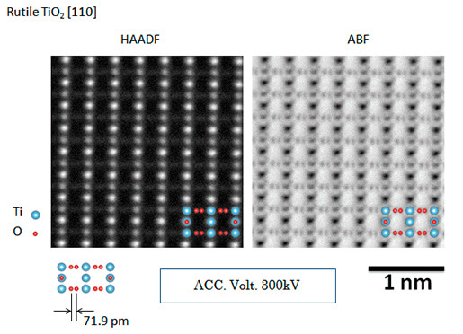 [110] 방향의 산화티타늄 결정의 HAADF-STEM 이미지(왼쪽) 및 ABF-STEM 이미지(오른쪽)(GRAND ARM으로 획득).