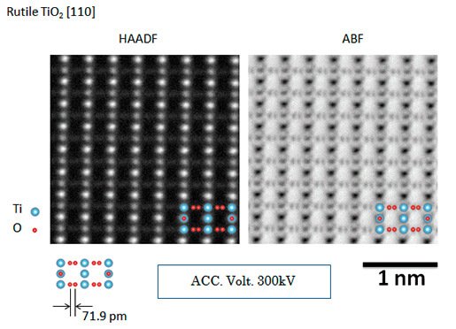 HAADF-STEM image (left) and ABF-STEM image (right) of titanium oxide crystal with [110] orientation (Obtained with GRAND ARM).