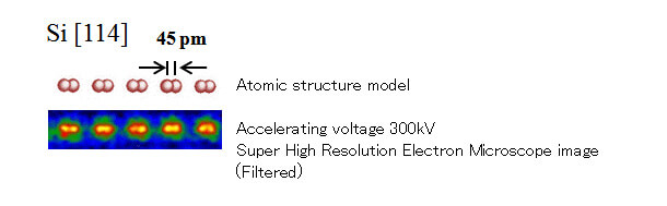 Struktur atom silikon