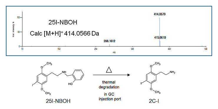 25I-NBOH, or 2C-I?