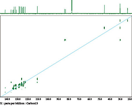 AM-15 Benzinidazole ขนาด 2201 มก. ควบคู่ไปกับ (FUBIMINA,1) ใน CDCl3 13C 2D-INADEQUATE, สแกน 256 ครั้ง, โพรบ UltraCOOL 800MHz ข้อมูลดังกล่าวได้รับความเมตตาจาก Dr. Goda (NIHS)
