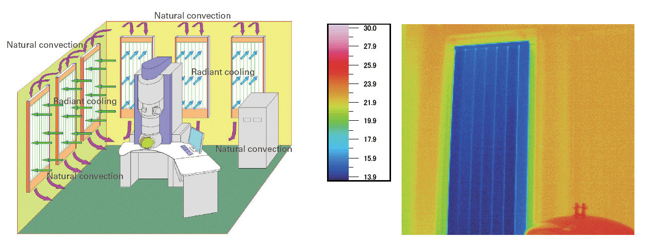 Schematic figure of system