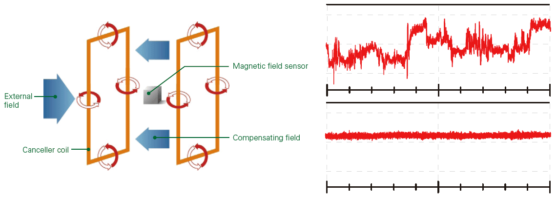 Схема активного компенсатора магнитного поля