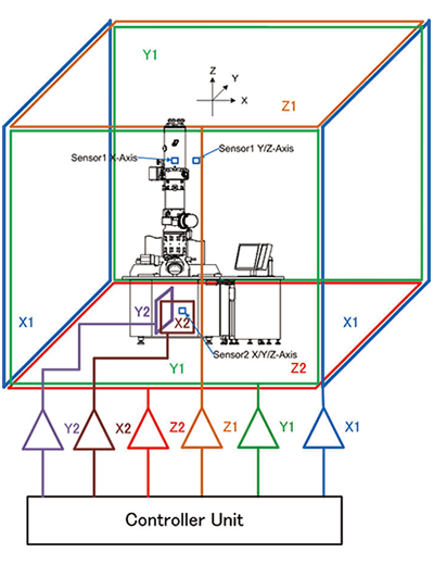 Градиентное магнитное поле・Система EELS (EM-78230FEELS)