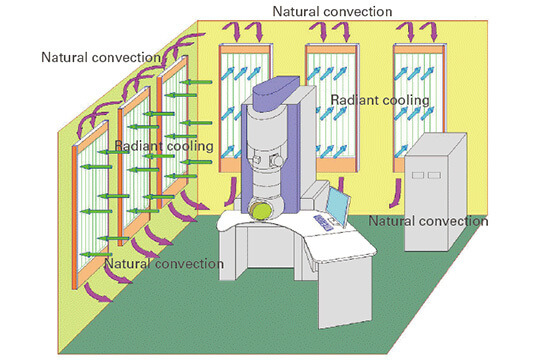 Room Temperature / Airflow Countermeasure