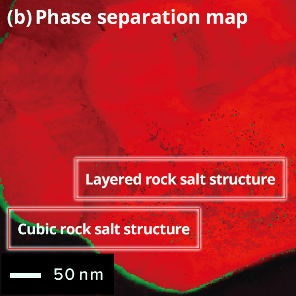 (b) Phase separation map