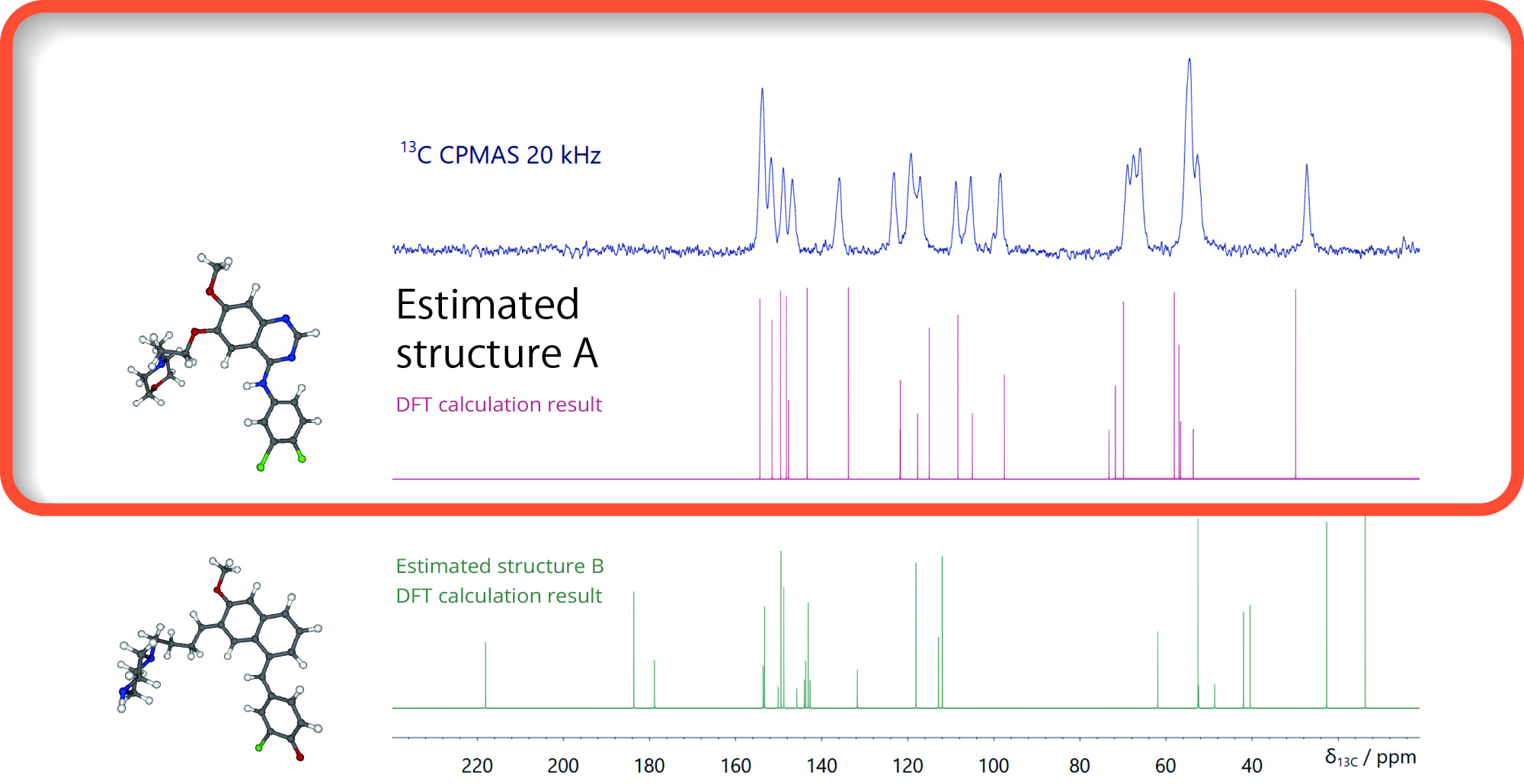 Estimated structure A