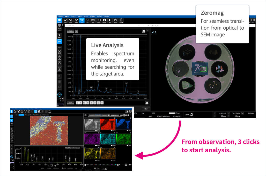 Zeromag 光学像からSEM像へシームレスに移行 Analisis Langsung 視野探し中でも常にスペクトモタ