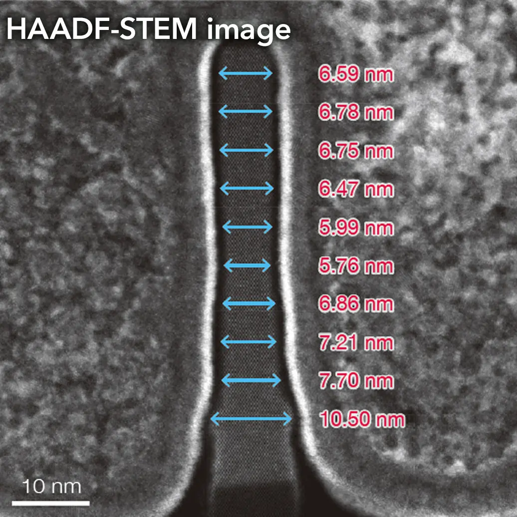 HAADF STEM image