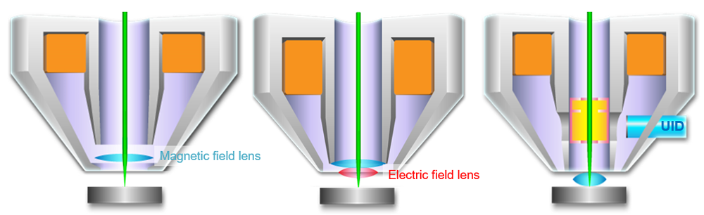 JEOL lancia il nuovo microscopio elettronico a scansione ed emissione di  campo Schottky JSM-IT800 - Tecnomedicina