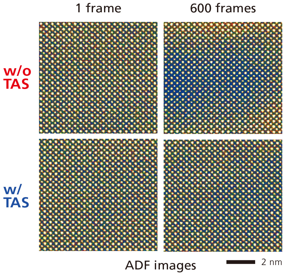 ADF images