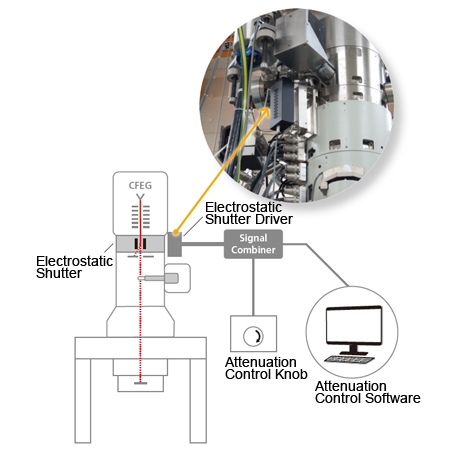 EDM Basic (Electrostatic Dose Modulator)